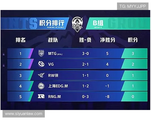 王者荣耀战术解析：RNG包夹体系的运用与战略优势探讨